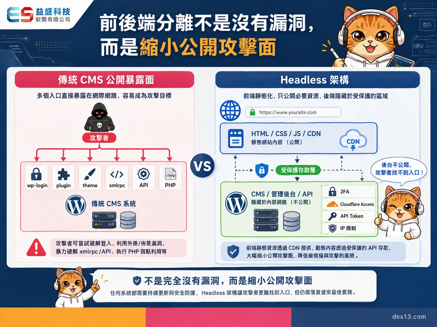 前後端分離如何降低攻擊面