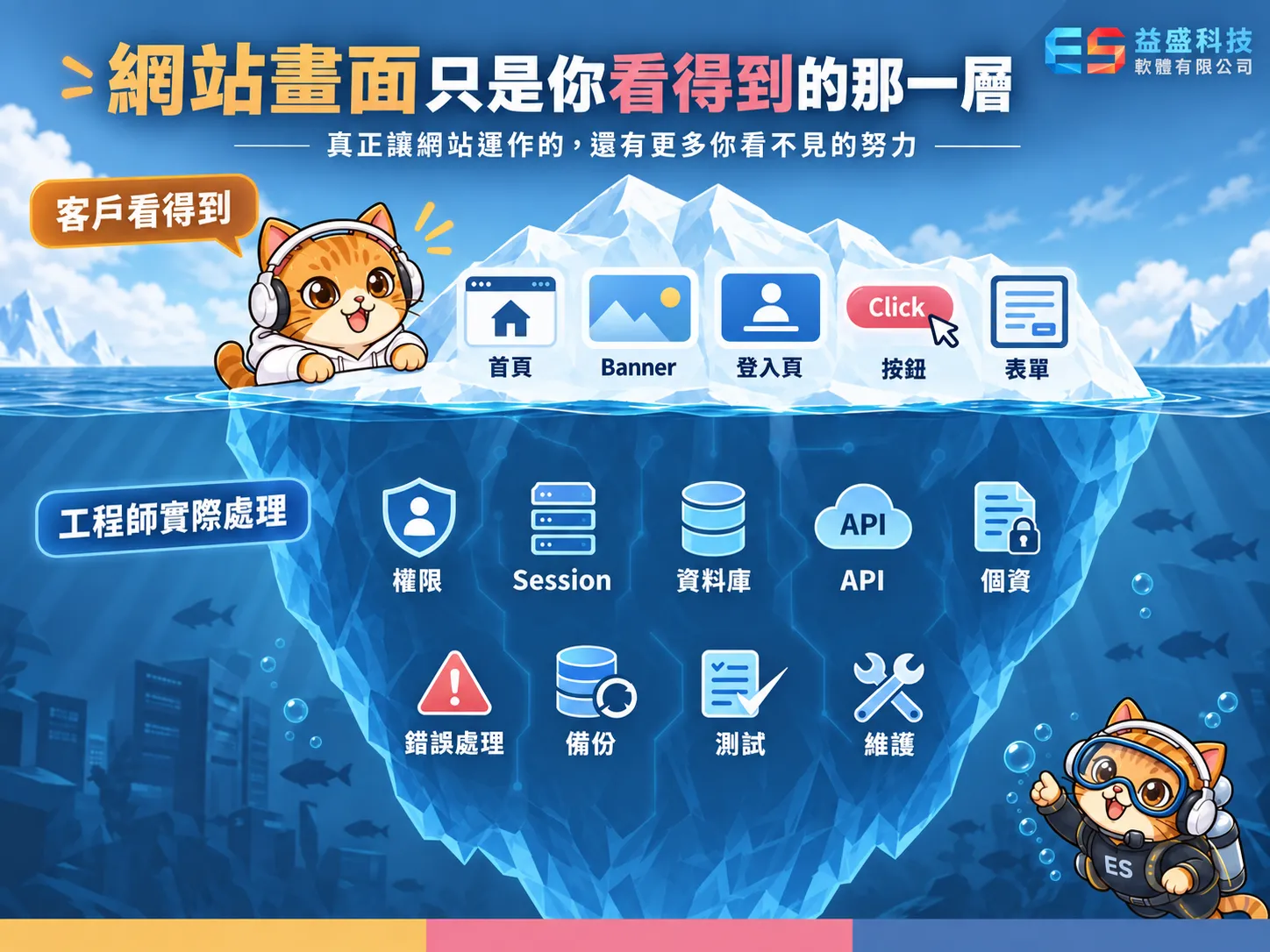  網站畫面只是你看得到的那一層