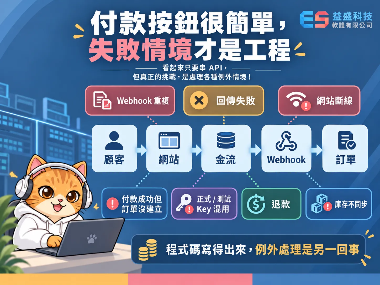 付款按鈕很簡單,失敗情境才是工程