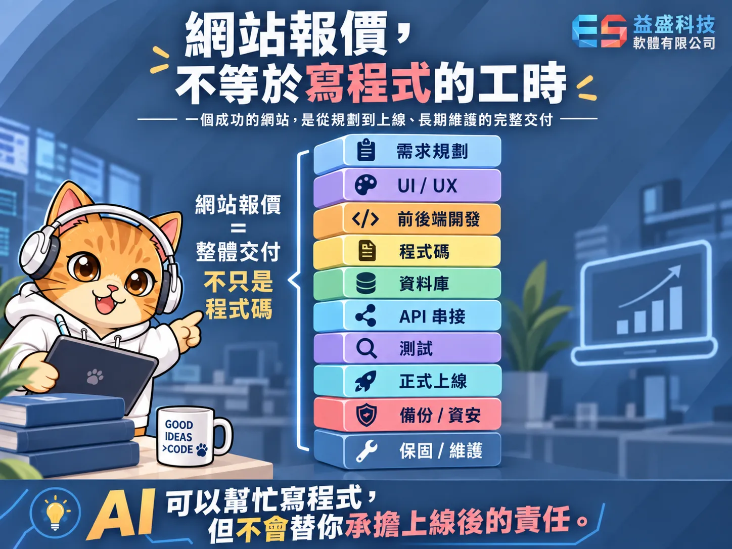 網站報價,不等於寫程式的工時