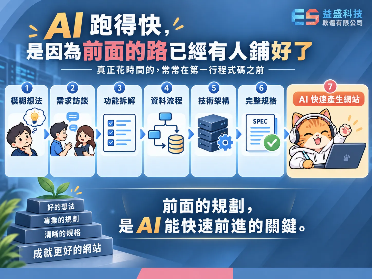 AI跑得快,是因為前面的路已經有人鋪好了