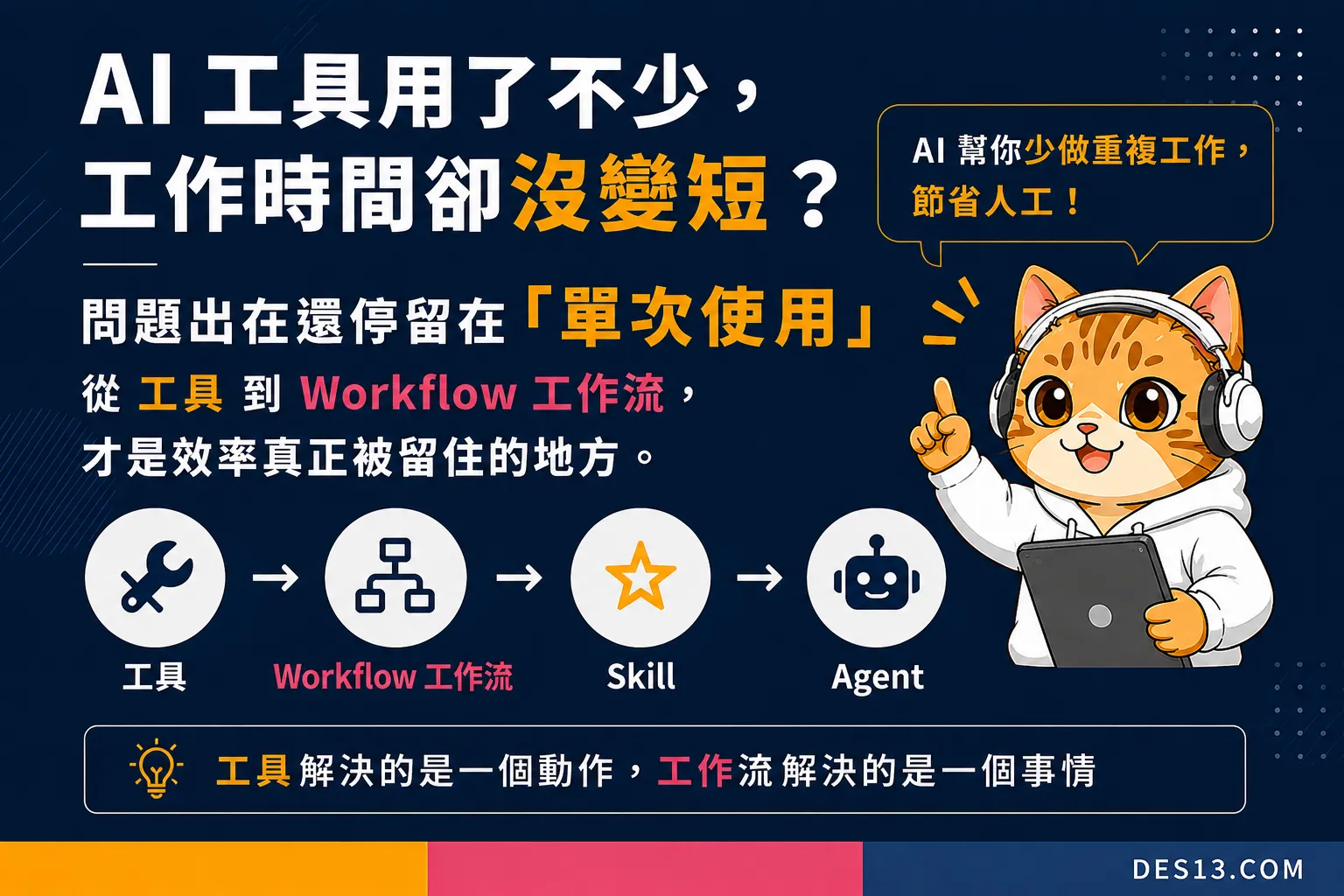 AI 工具用了不少，工作時間卻沒變短？問題出在還停留在「單次使用」