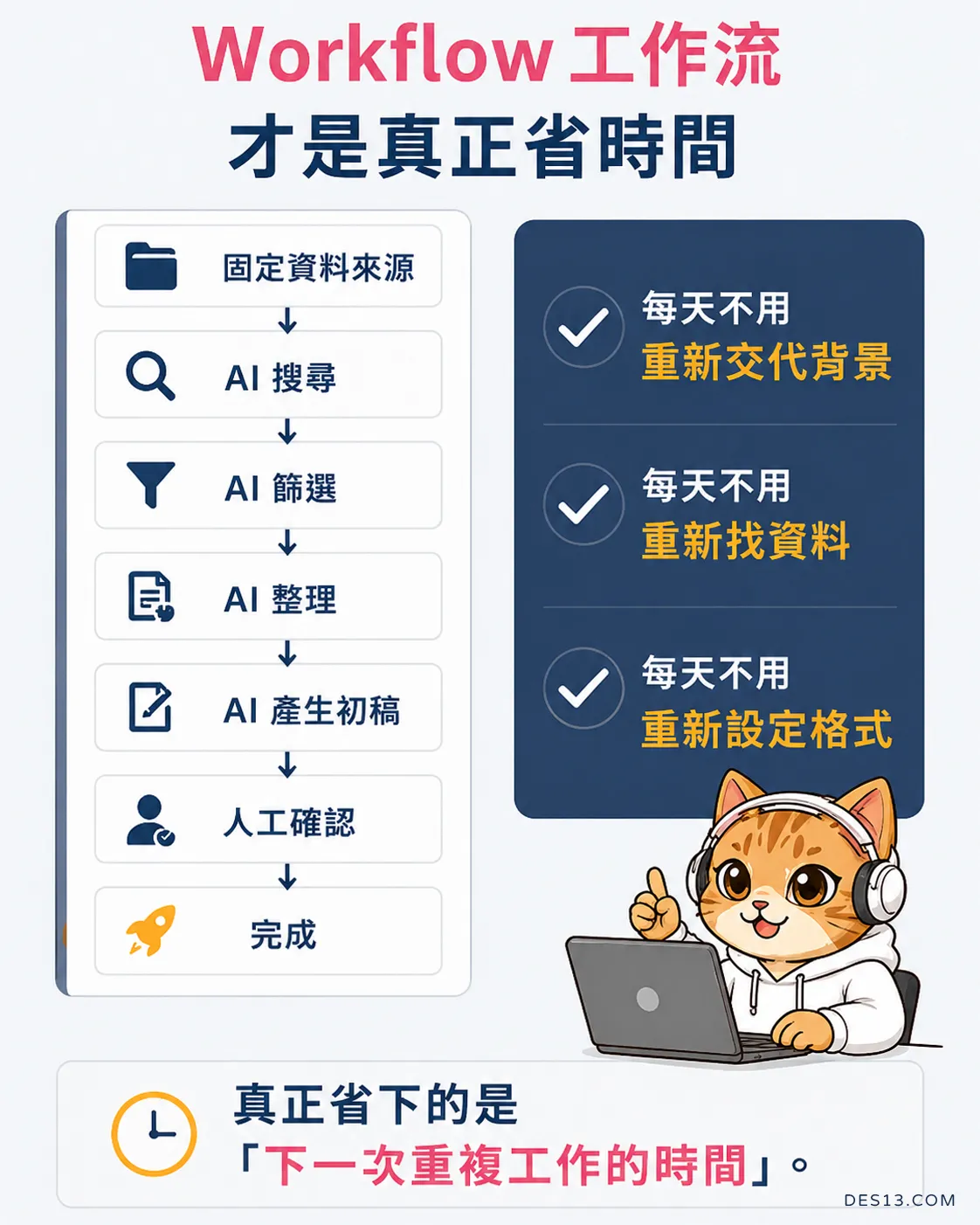 工作流才是真正省時間