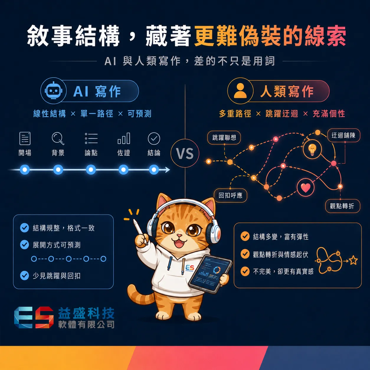 AI 寫的文章看得出來嗎？StoryScope 研究揭露 AI 寫作的 30 個結構特徵