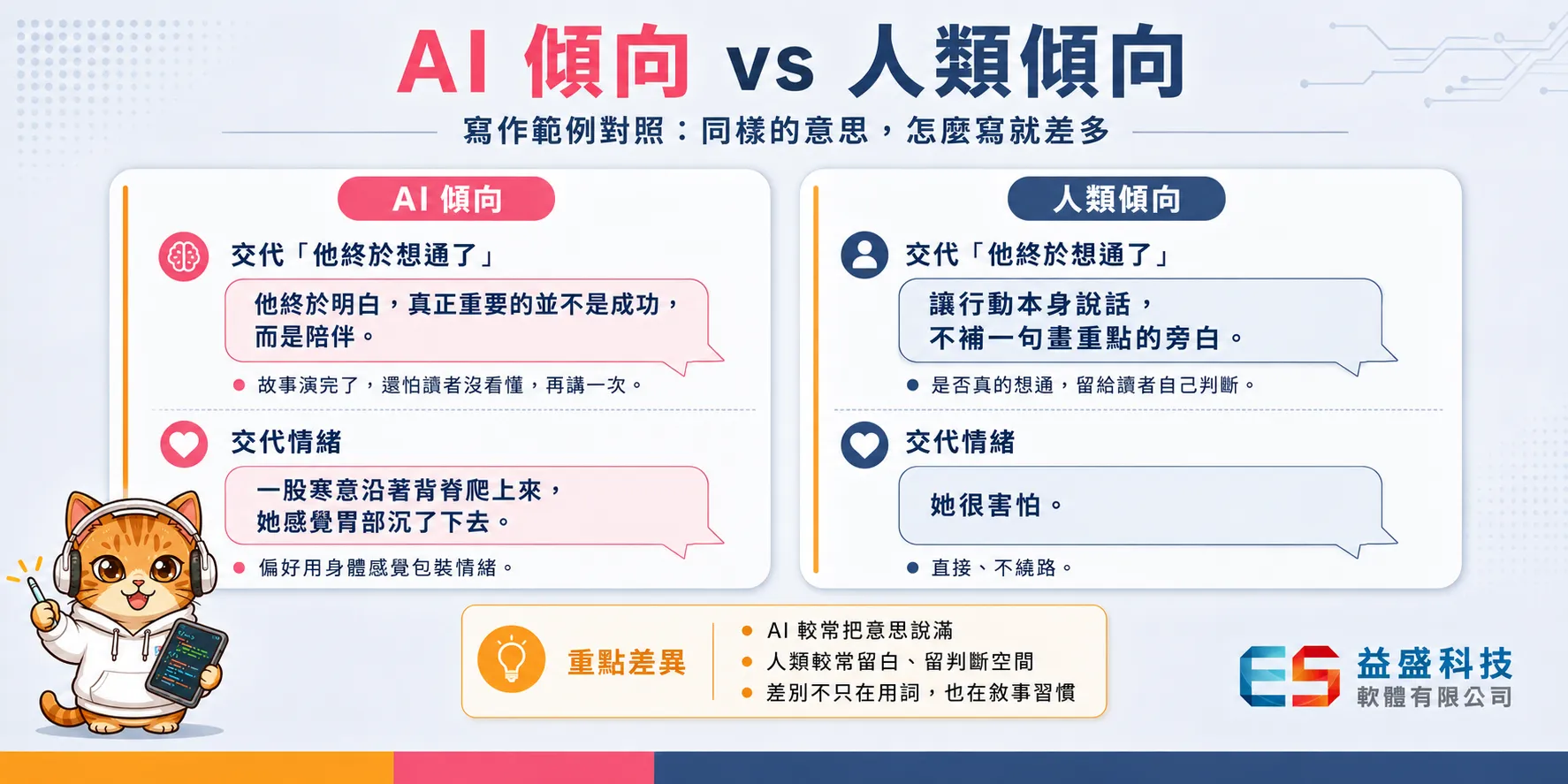 AI 傾向與人類傾向的寫作範例對話卡片對照