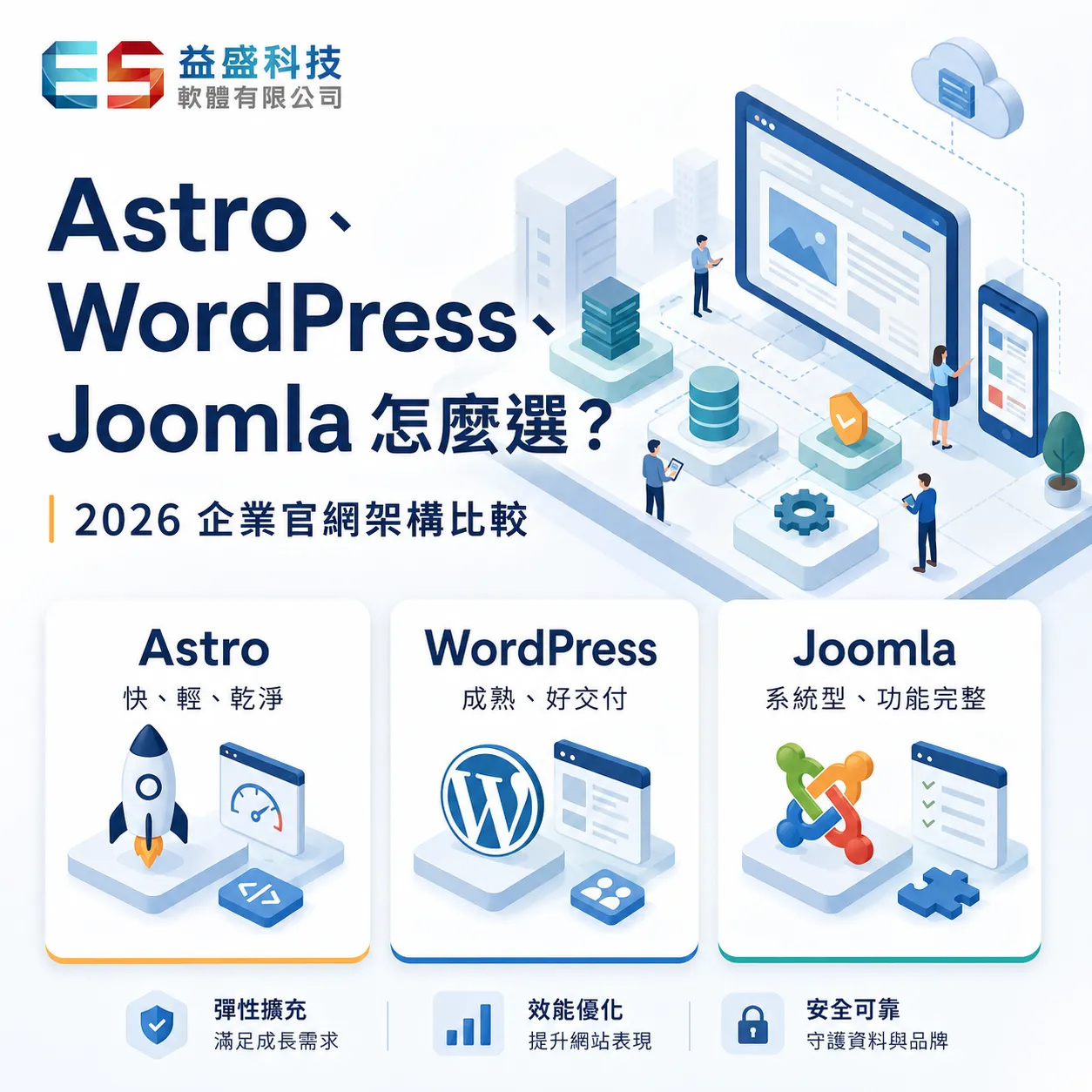 Astro、WordPress、Joomla 怎麼選？2026 企業 網頁設計 架構比較