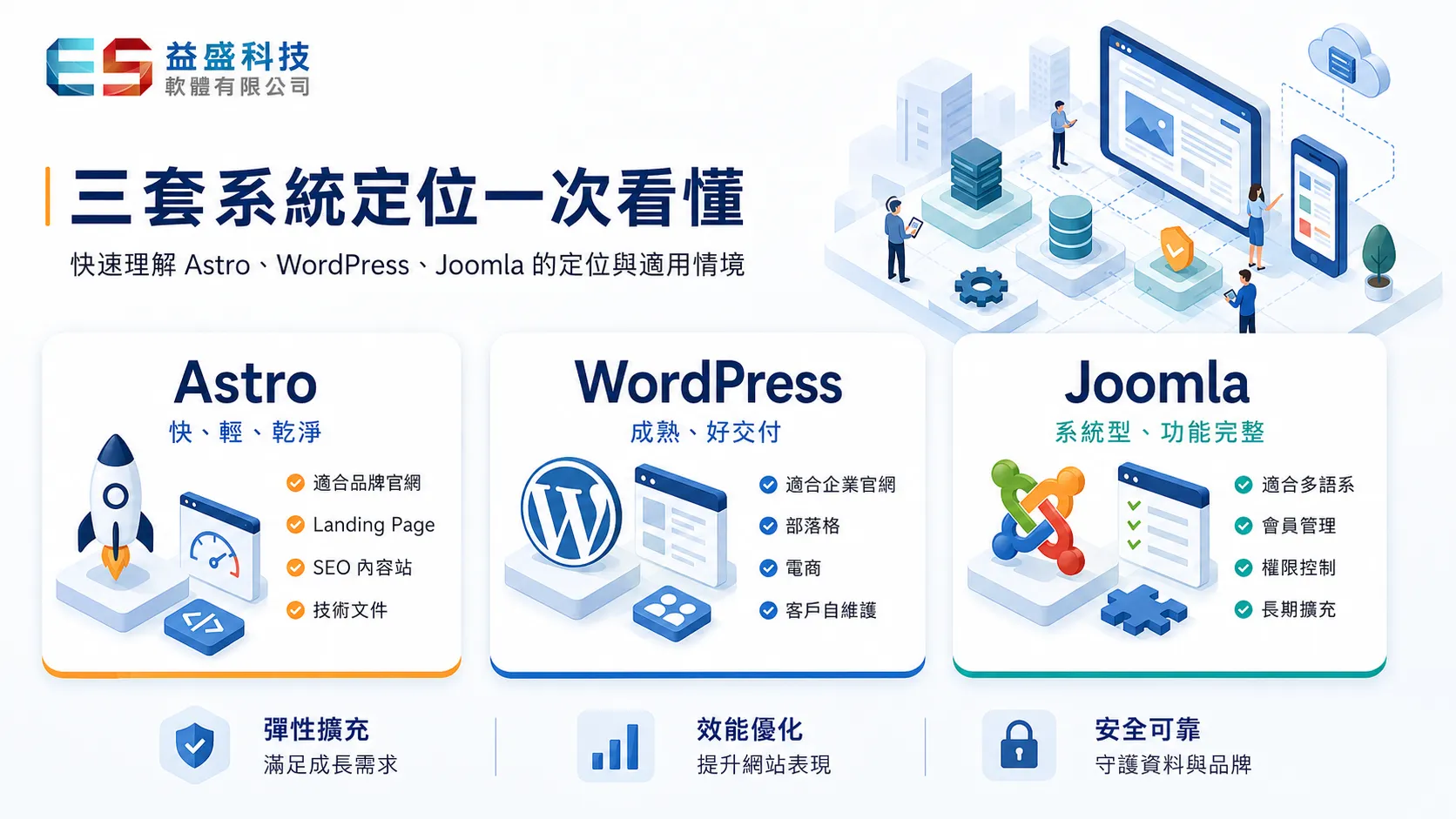 astro,wordpress,joomla 定位一次看懂