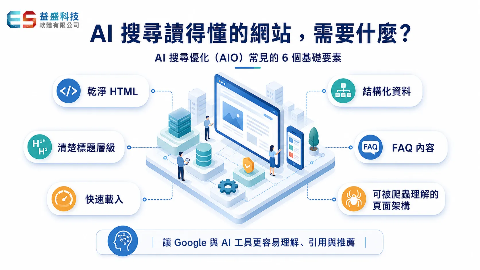 AI 推薦常見的6個要素