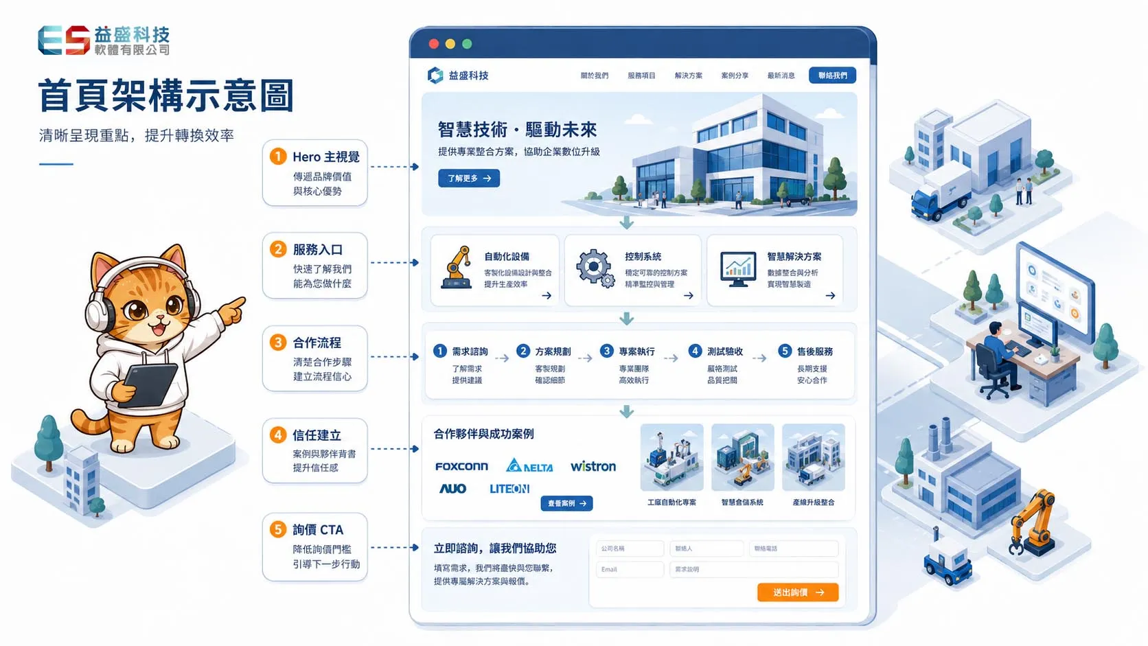 首頁架構示意圖