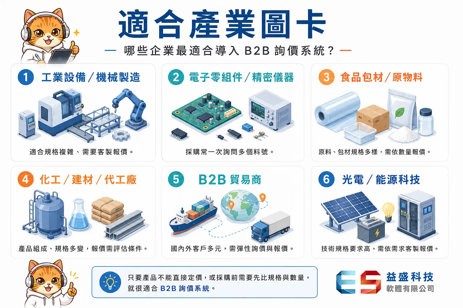 B2B 詢價系統適合產業圖卡