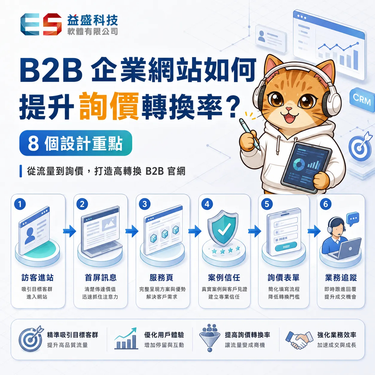 B2B B2B 網頁設計 如何提升詢價轉換率？8 個設計重點
