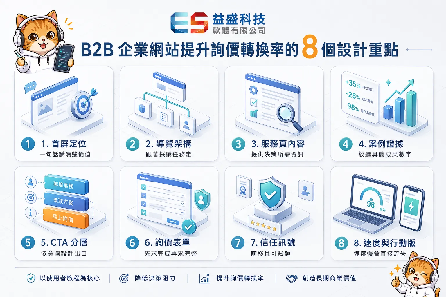B2B 企業網站提升詢價轉換率的 8 個設計重點