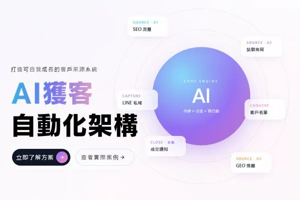 AI 獲客 自動化架構