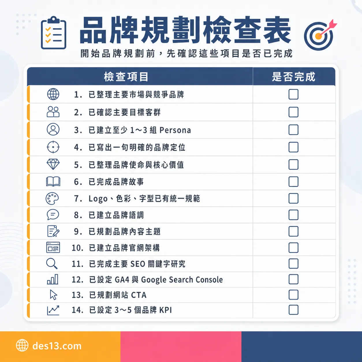 品牌規劃檢查表