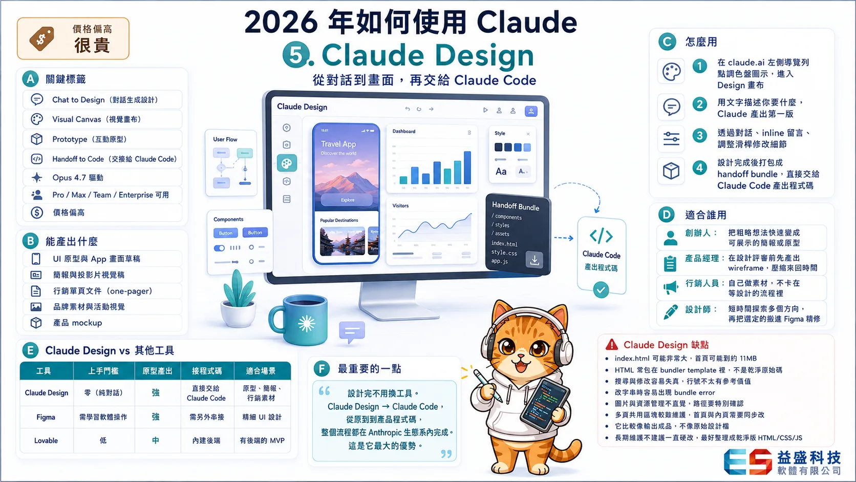 如何使用 claude Design