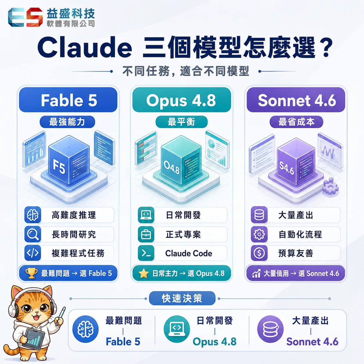 Claude 三個模型怎麼選？網頁設計 與 AI 開發實務比較