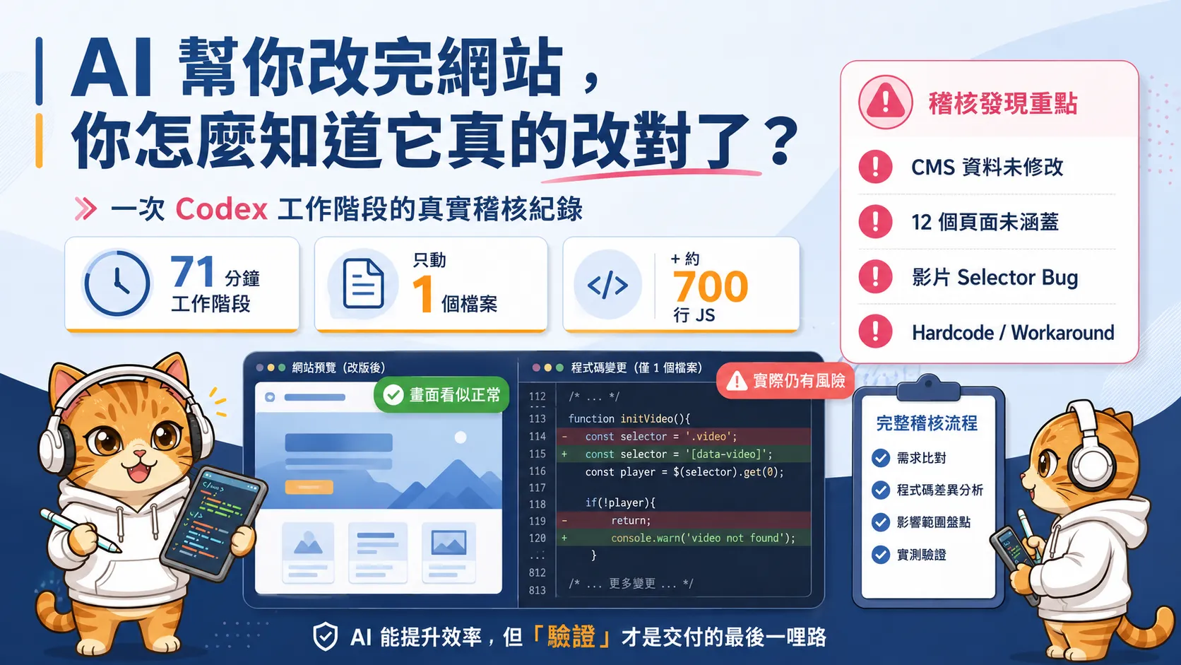 AI 幫你改完網站，你麼知道它真的改對了？一次 Codex 工作階段稽核紀錄