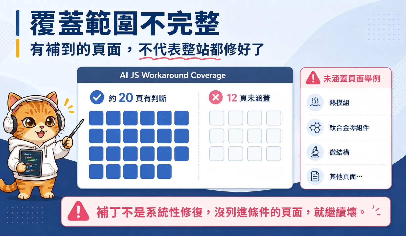 20 種頁面有補，12 個頁面沒補到