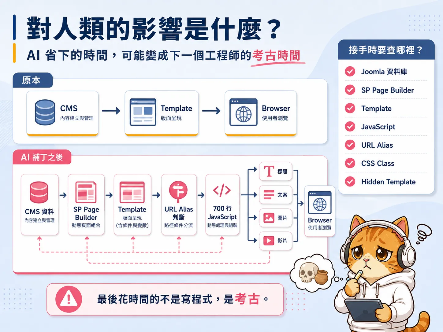 「最後受苦的是人類」技術債圖