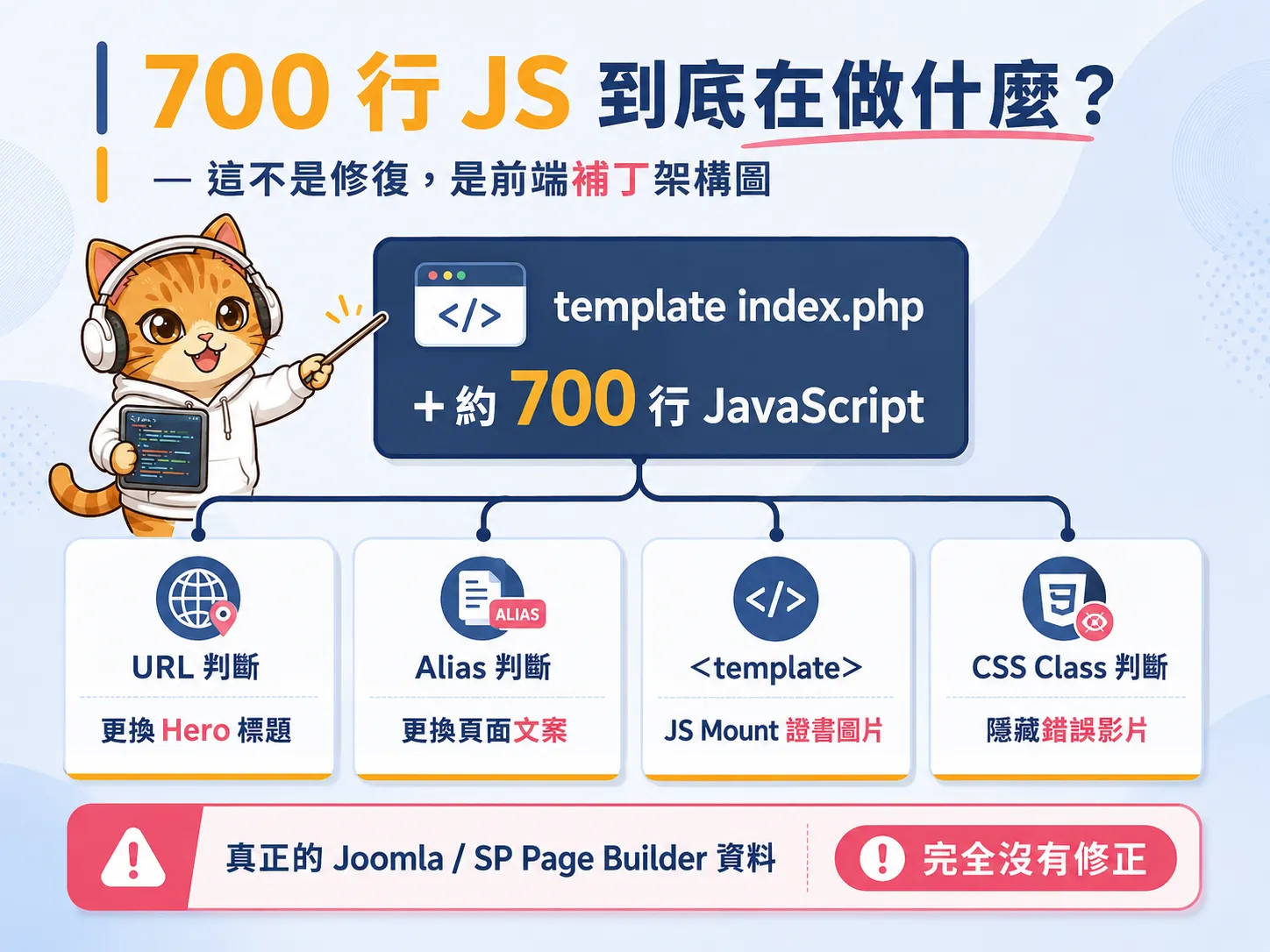 AI 700 行 JavaScript 到底在做什麼？