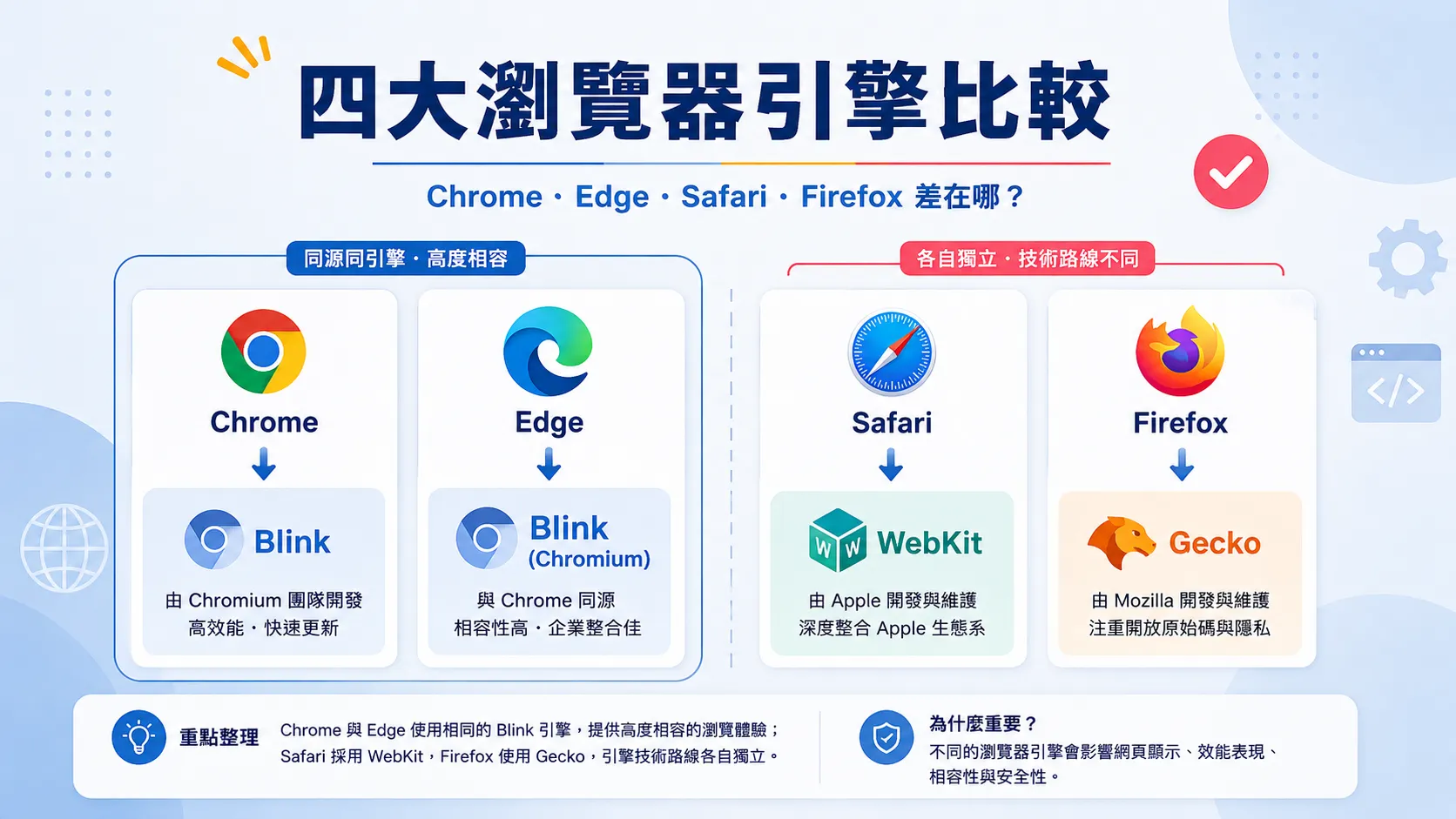 Chrome Edge Safari Firefox 瀏覽器引擎比較