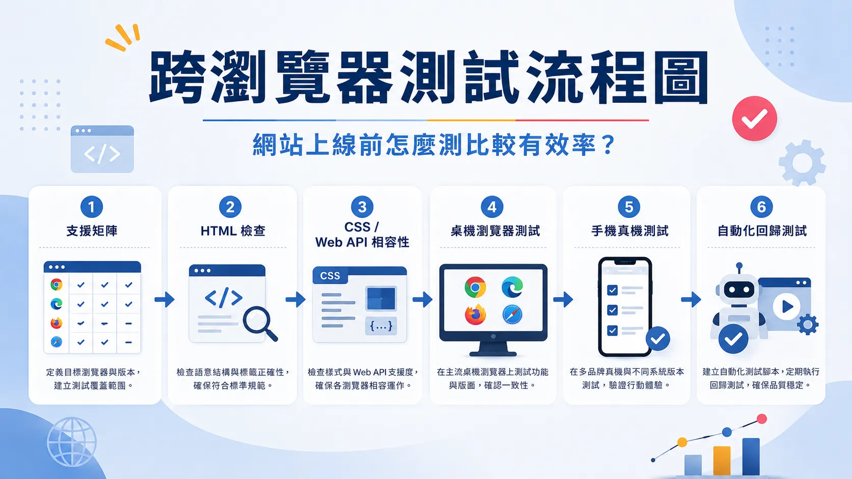 網站跨瀏覽器相容性測試完整流程