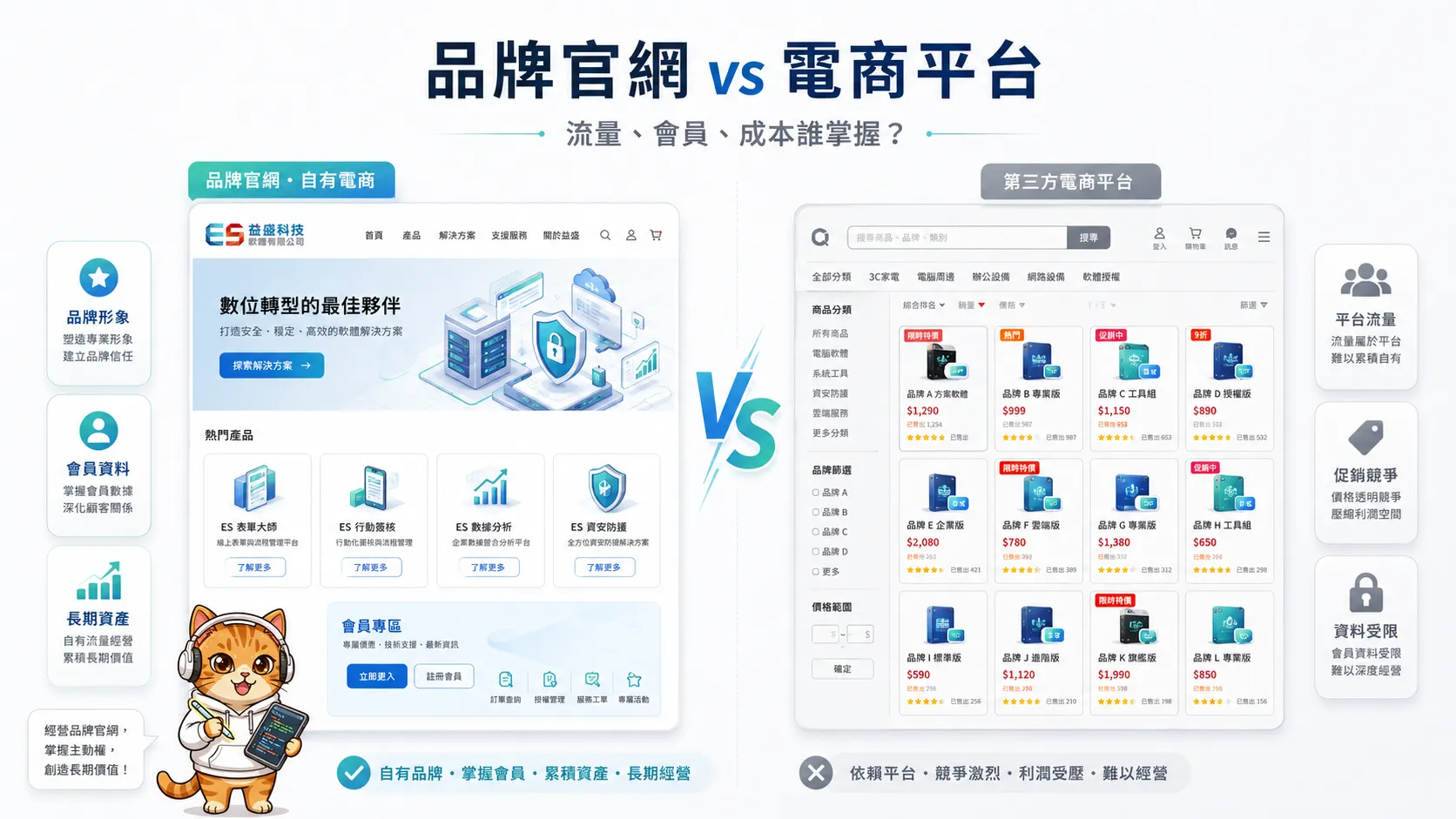 品牌電商官網與第三方電商平台的差異比較
