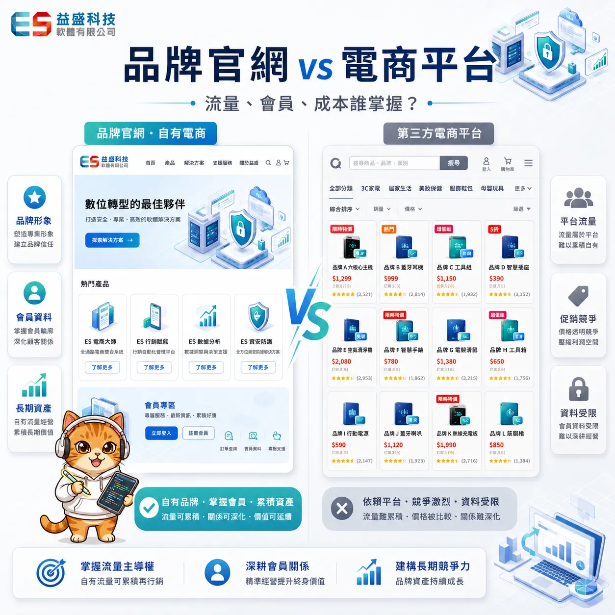 品牌電商 vs 一般電商：為什麼品牌要有自己的官網