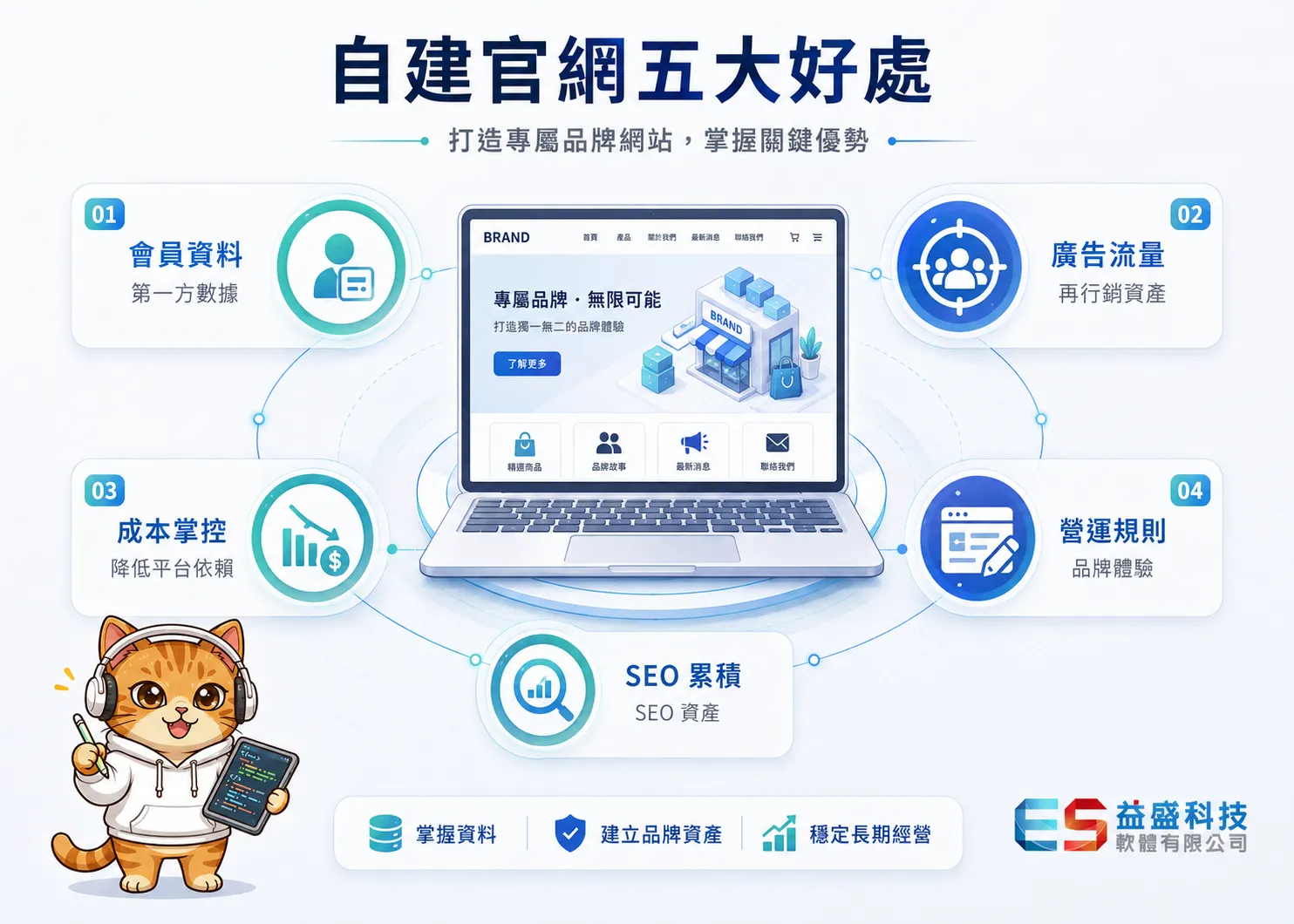 官網、LINE、App 與實體門市共用會員系統的 OMO 架構