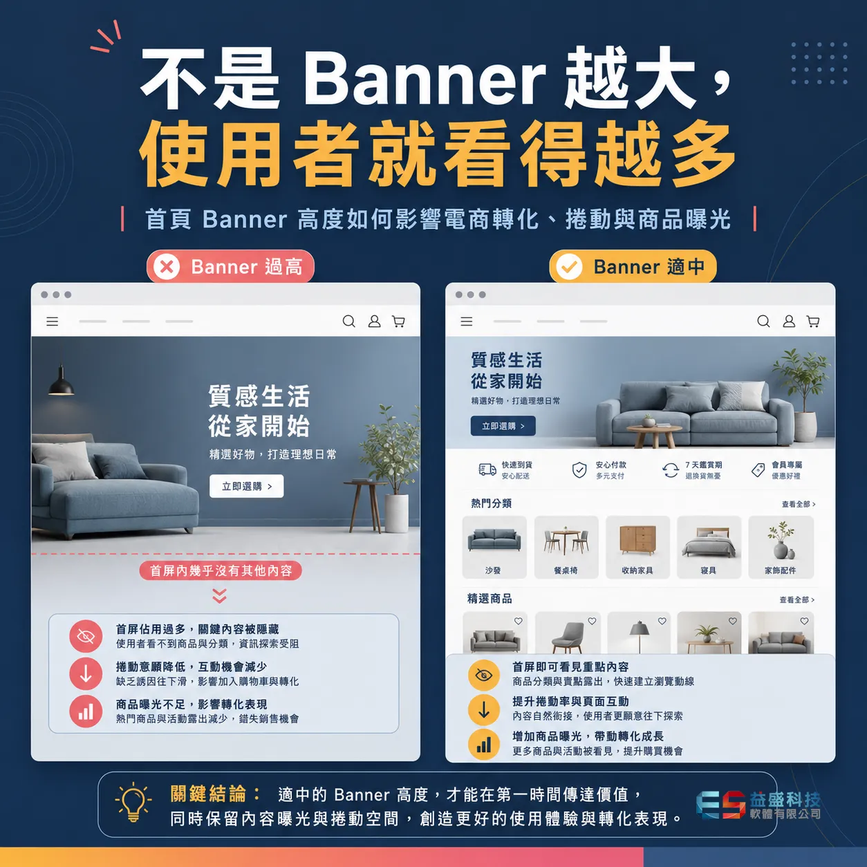 電商 Banner 越大越好？電商轉化率、熱圖與首屏 UX 實測分析