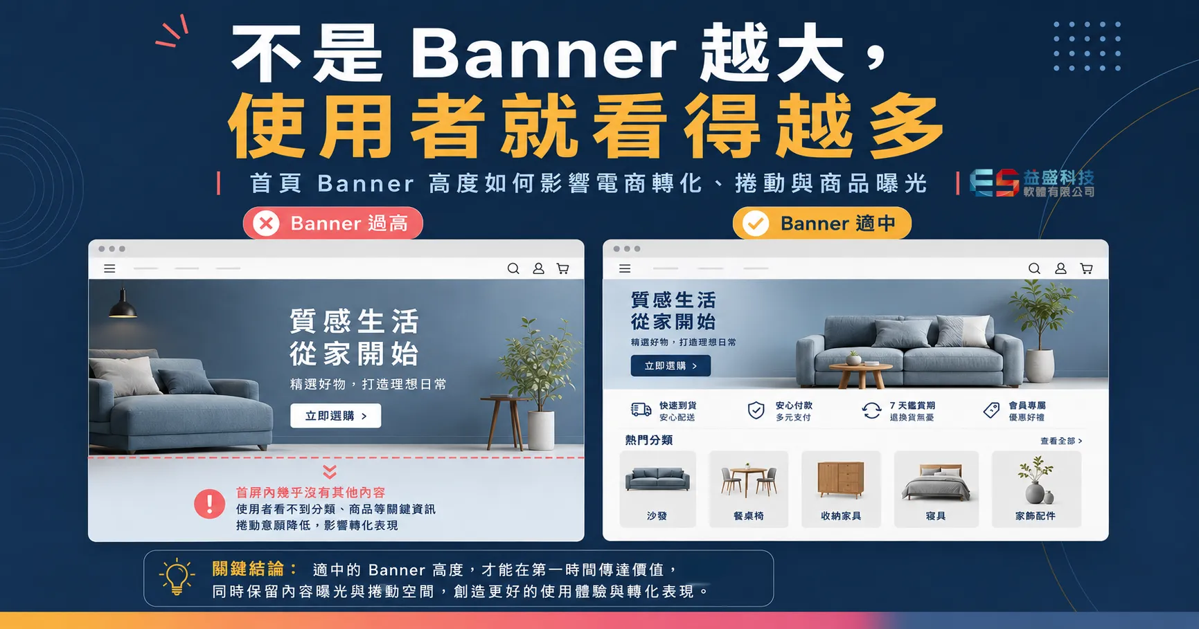 電商 Banner 過高與適中高度對商品曝光影響比較