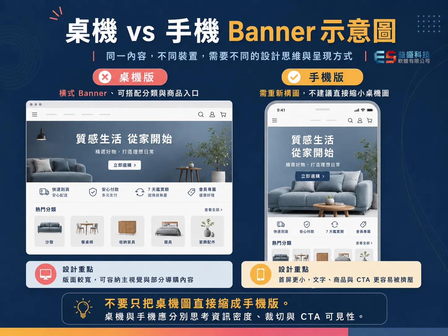 桌機版與手機版 Banner 不同構圖方式比較