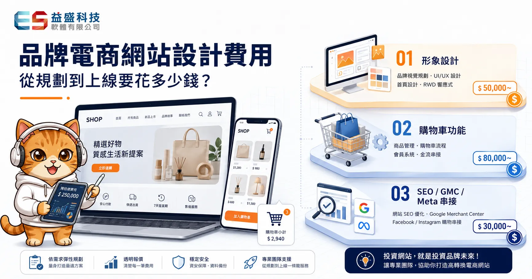 品牌電商網站設計費用　從規劃到上線要花多少錢？