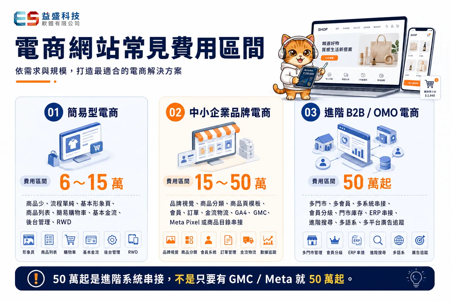 電商網站常見費用區間