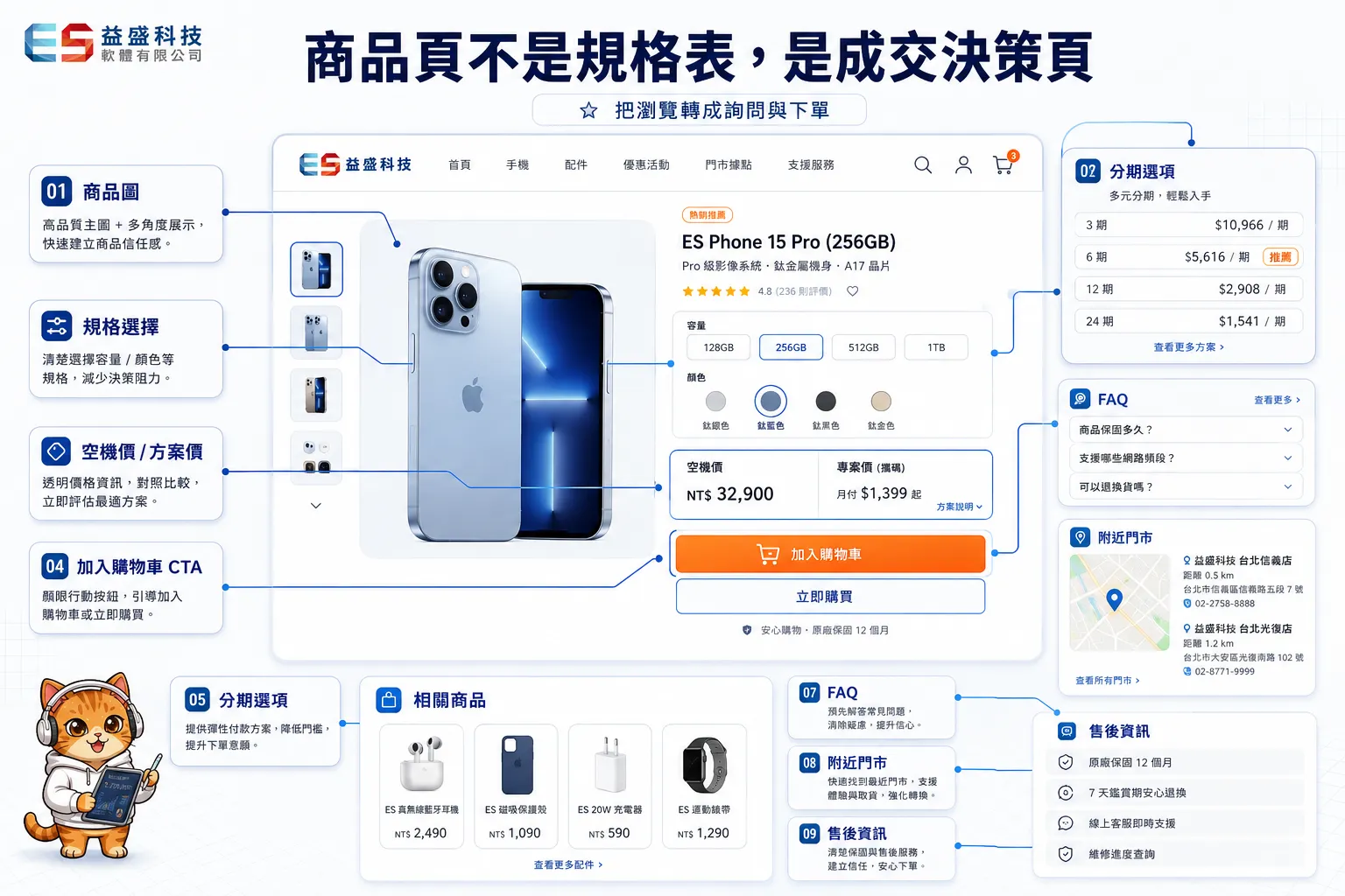 商品頁不是規格表，是成交決策頁