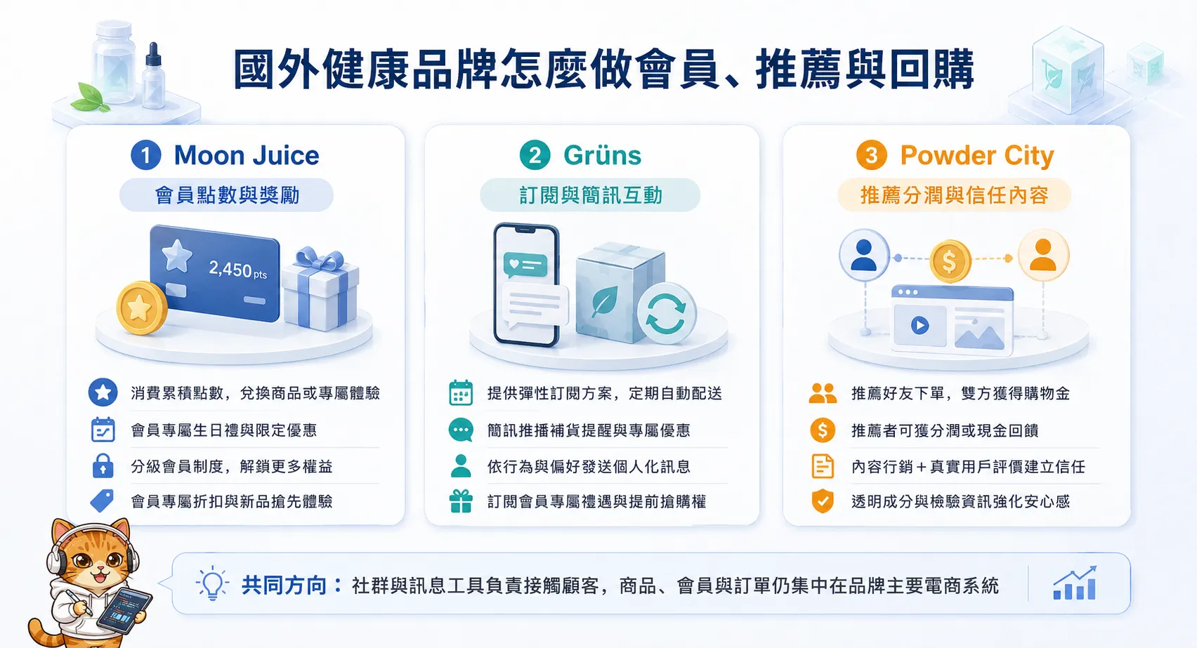 國外健康品牌會員回饋、訂閱與推薦分潤模式比較