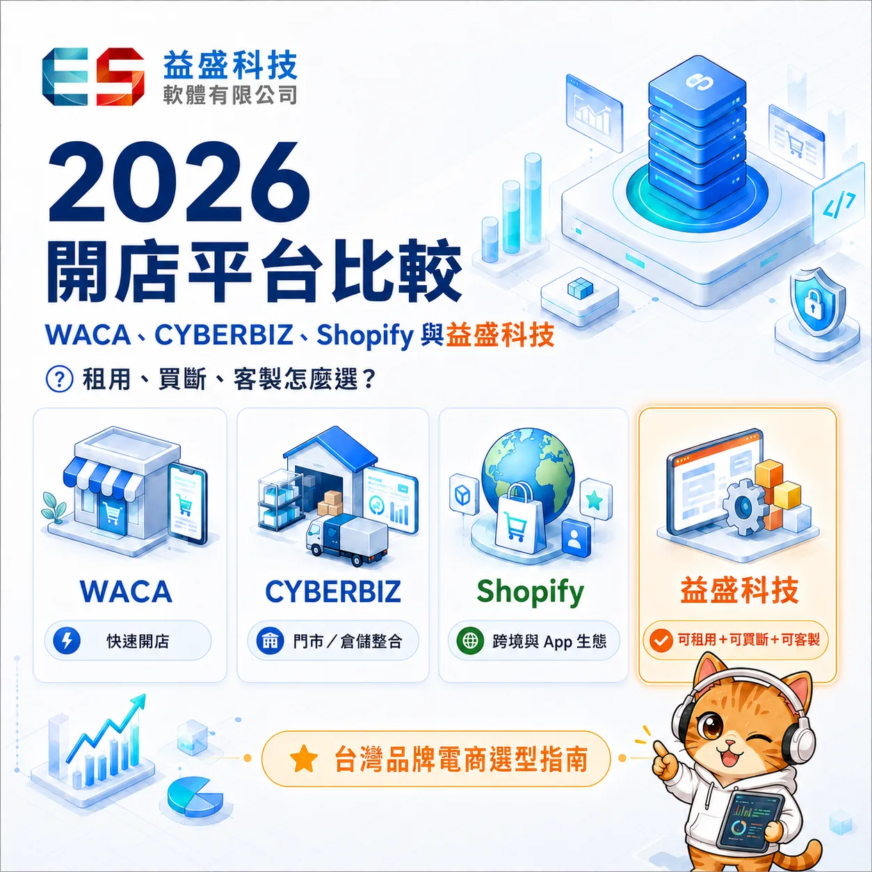2026 開店平台比較：WACA、CYBERBIZ、Shopify 與益盛科技