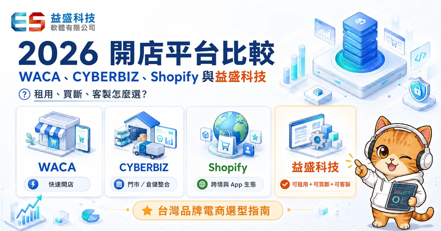 2026開店平台比較WACA CYBERBIZ Shopify益盛科技