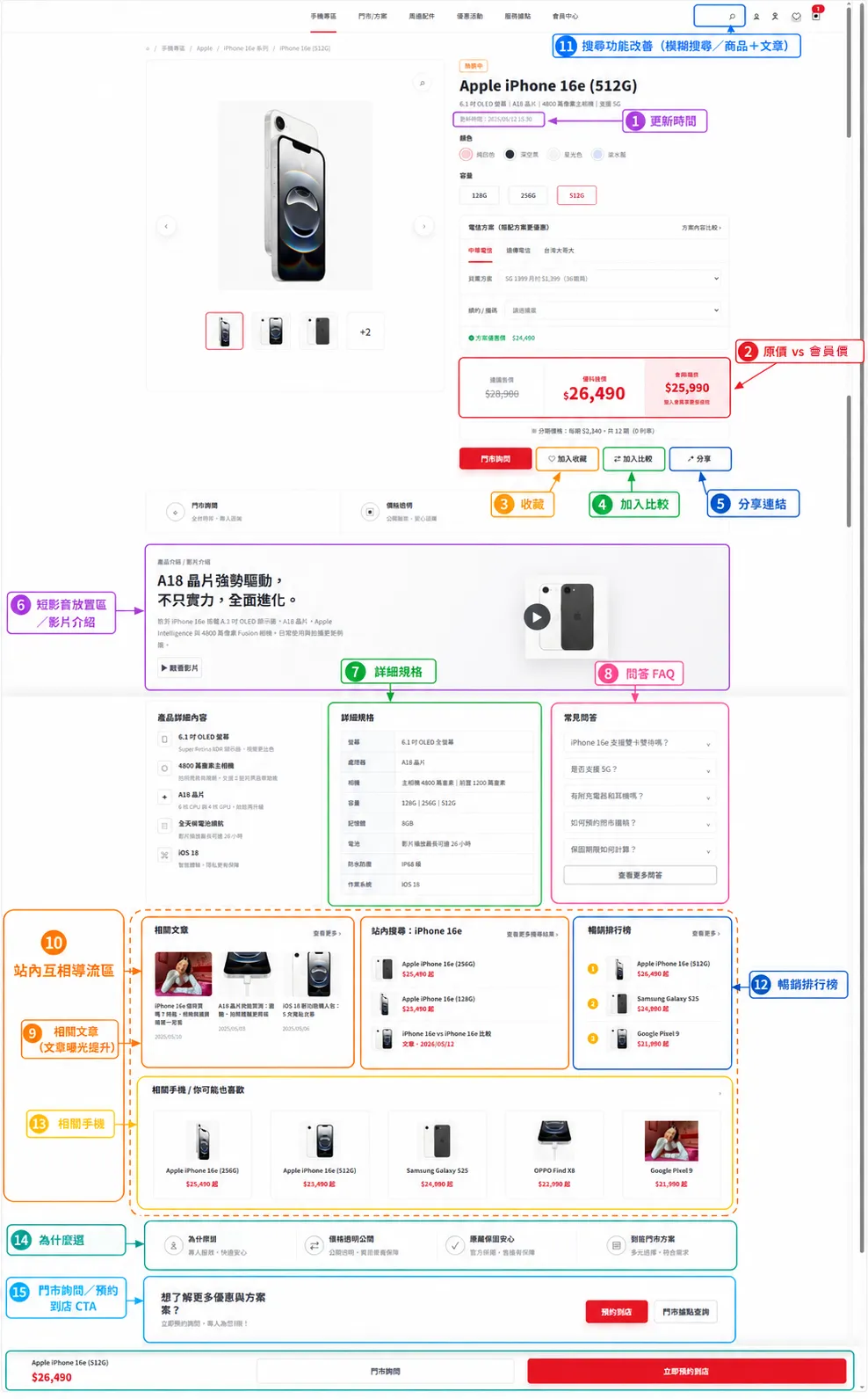 通訊零售品牌商品頁客製規劃示意圖