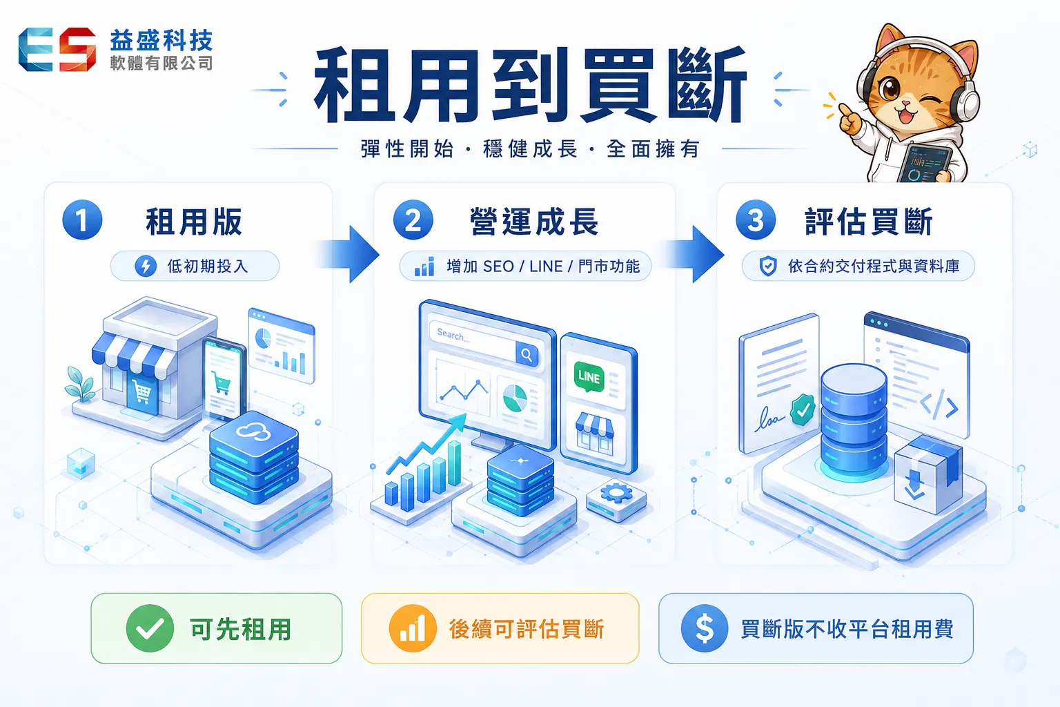 益盛科技租用買斷品牌電商系統