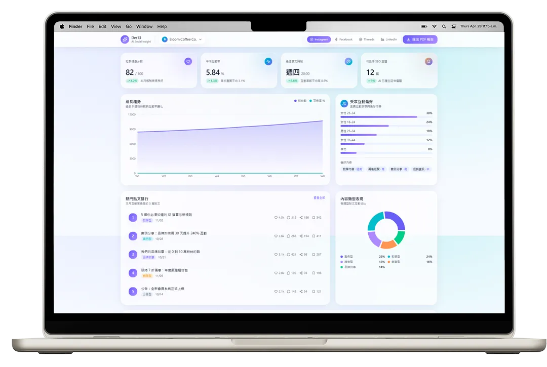 Social Pulse AI Dashboard 社群成效分析儀表板