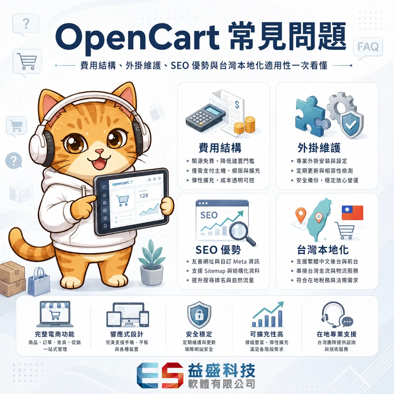 OpenCart FAQ 15題｜費用、多店管理、SEO與台灣適用性