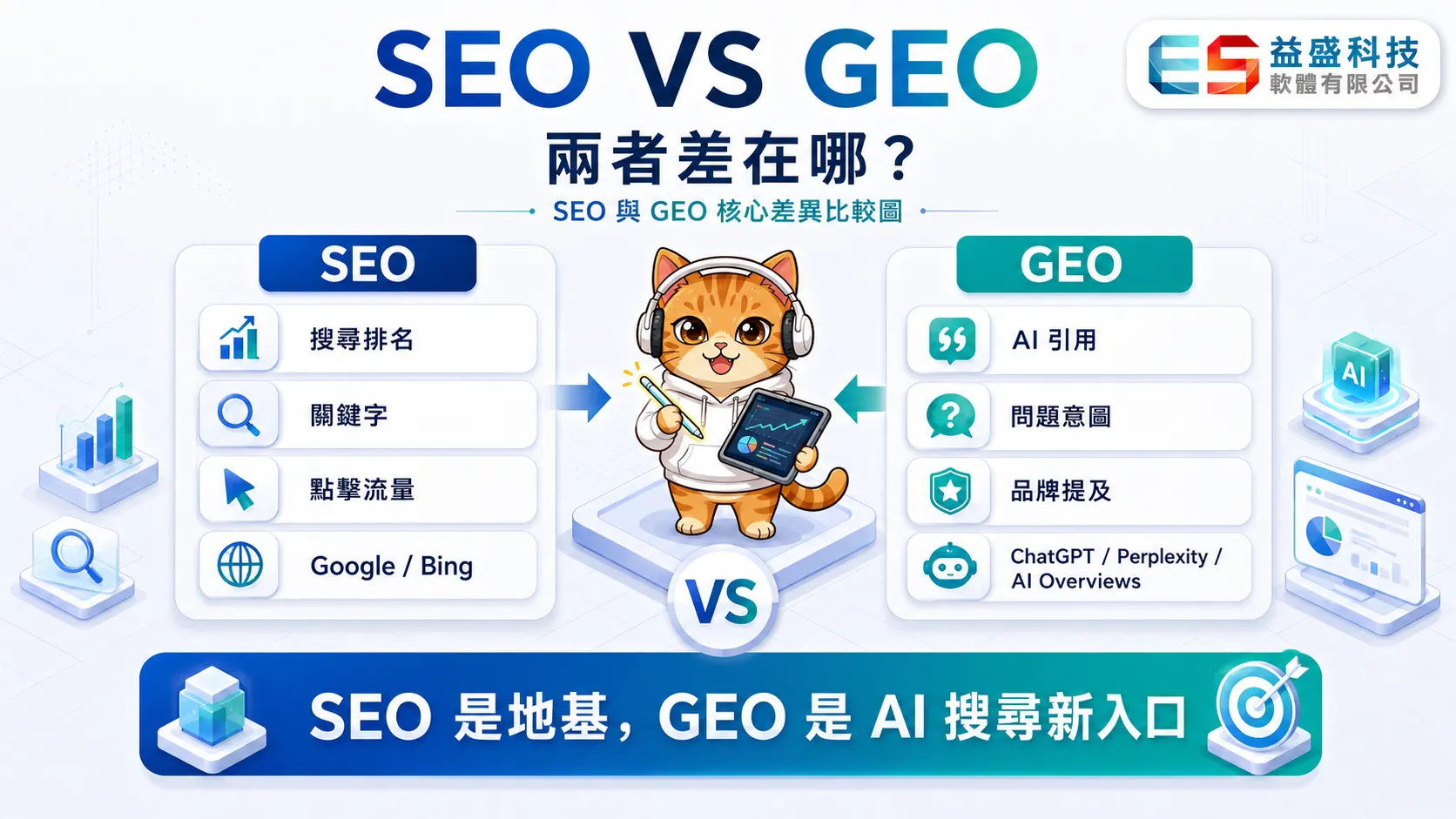 SEO 與 GEO 核心差異比較，從排名到 AI 答案引用的邏輯轉移