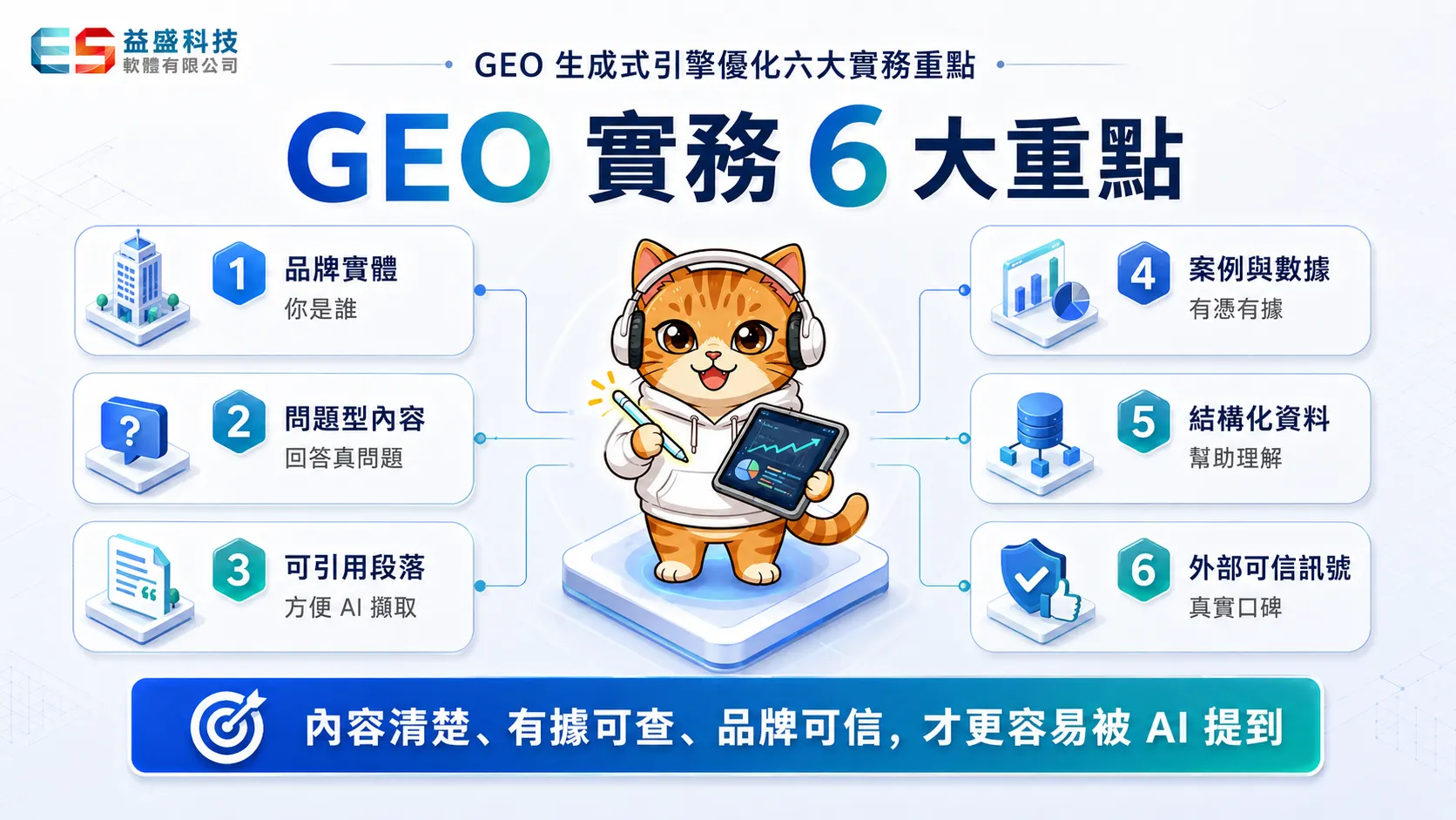 GEO 生成式引擎優化六大實務重點：品牌實體、問題型內容、可引用段落、案例數據、結構化資料、外部可信訊號