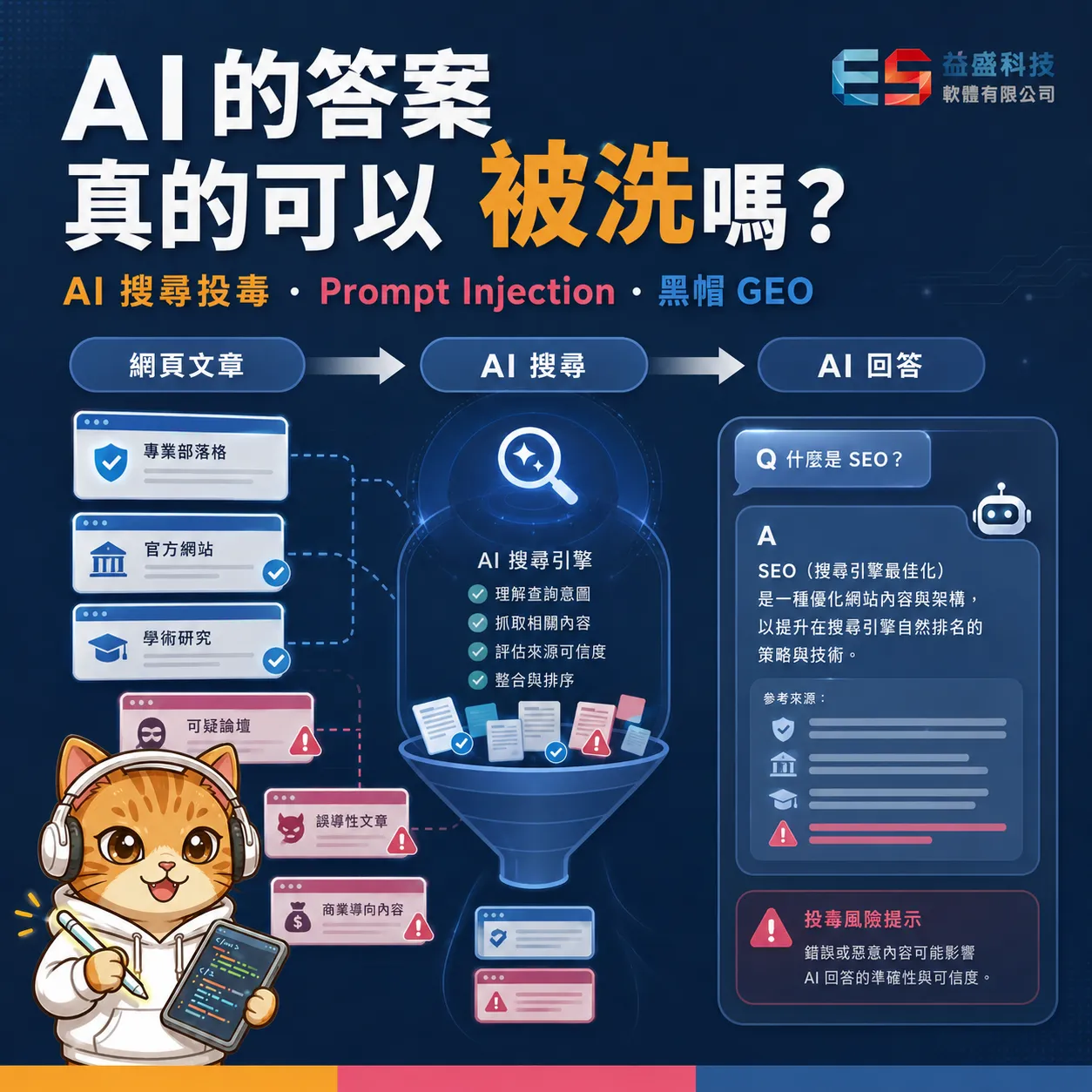 AI 搜尋結果可以被操控嗎？ChatGPT、Gemini、Perplexity 研究解析