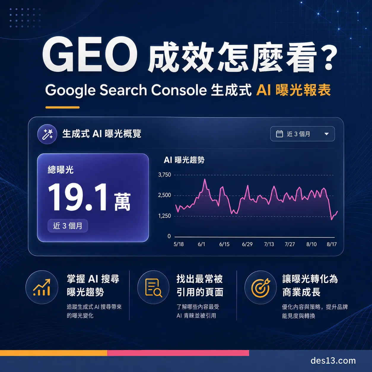 GEO 成效怎麼看？GSC 生成式 AI 曝光報表教學