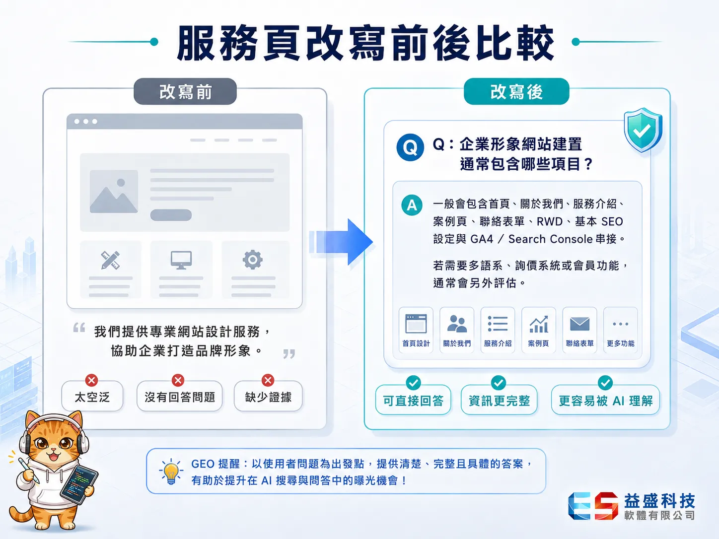 服務頁改寫前後比較圖