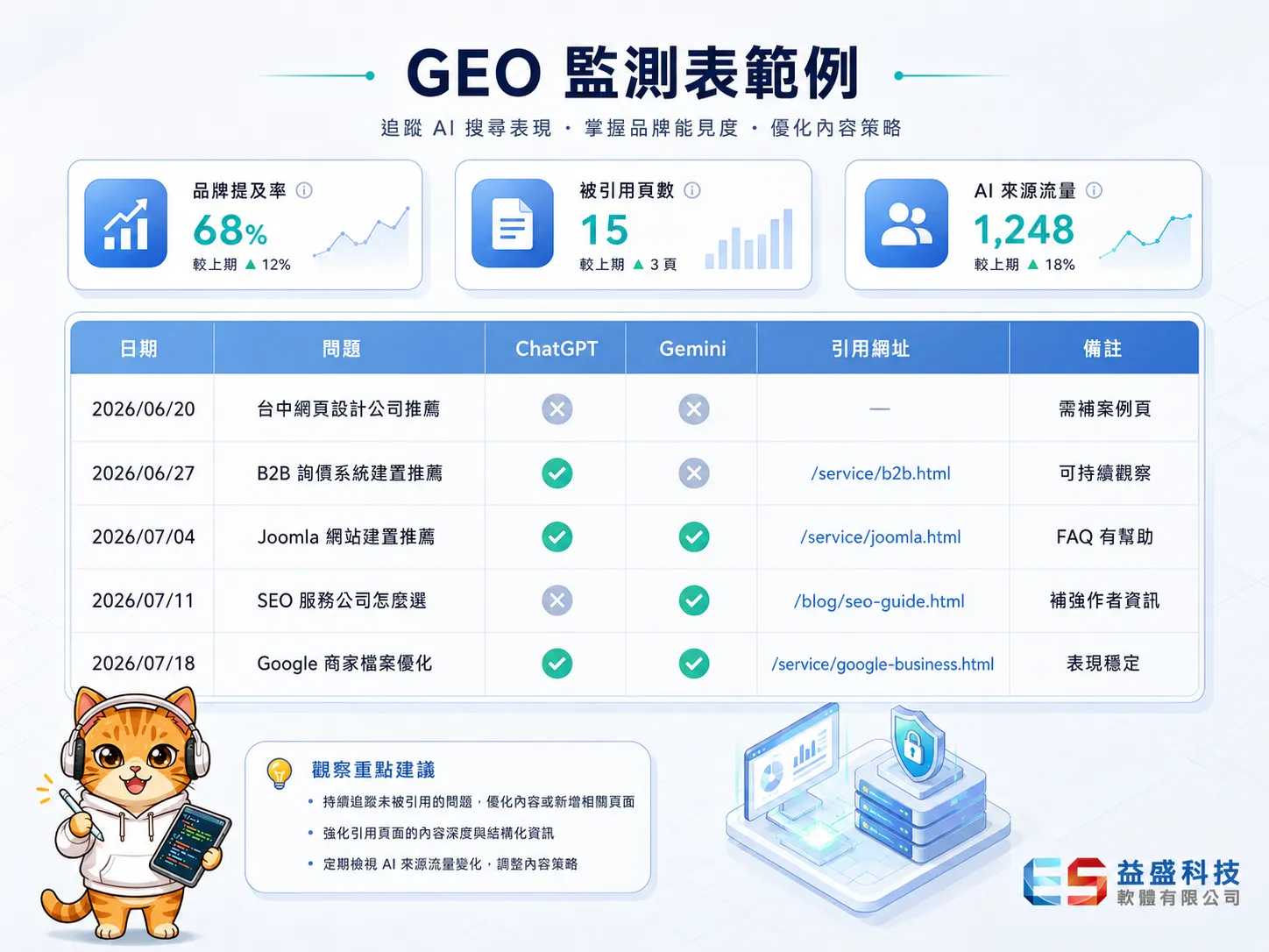 GEO監測表範例