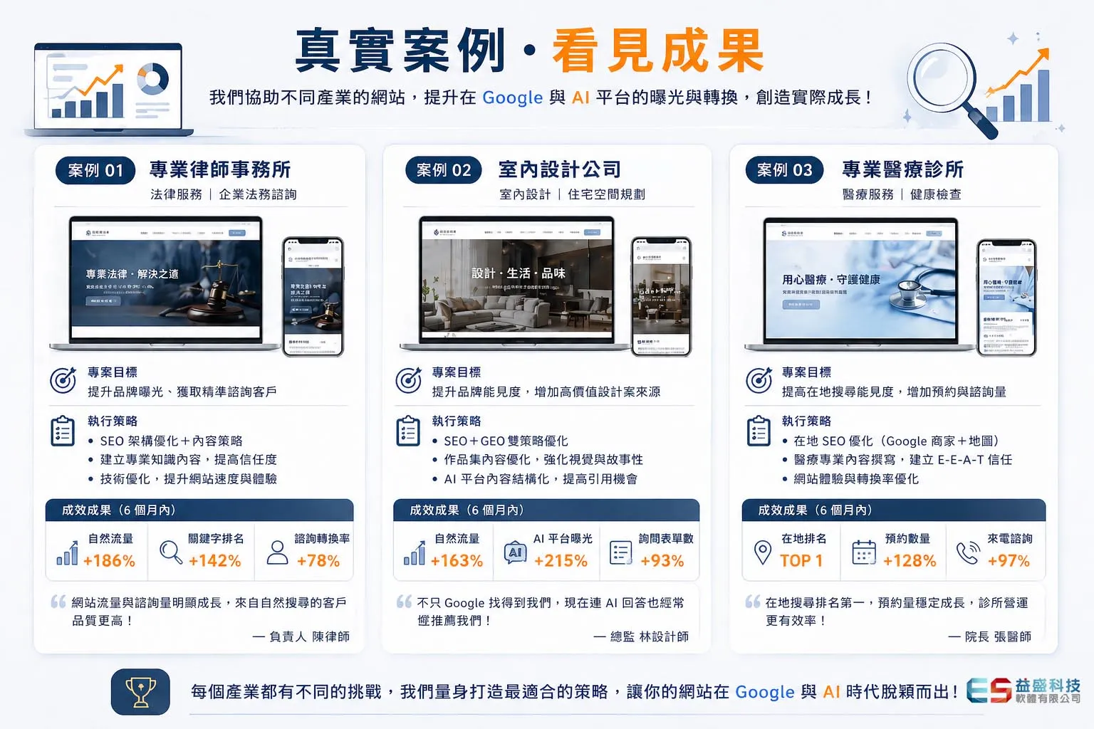 SEO VS GEO 真實案例