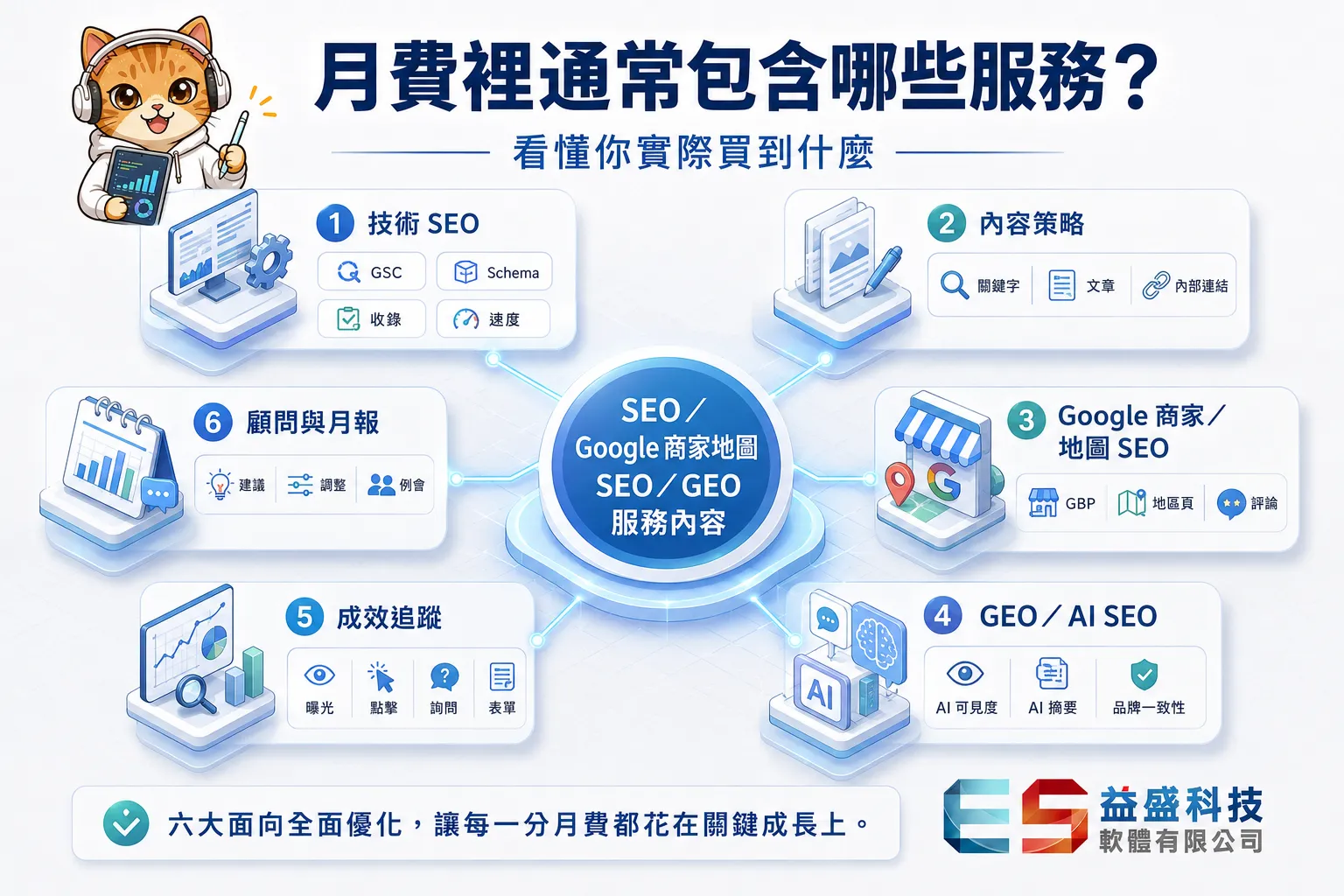 台灣SEO/GEO/AI SEO費用階梯圖